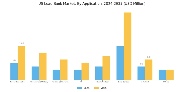 US Load Bank Market Segment Image 1