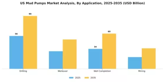 US Mud Pumps Market Segment Image 0