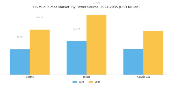 US Mud Pumps Market Segment Image 3