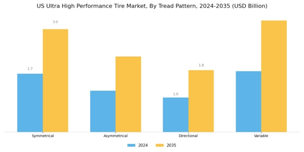 US Ultra High Performance Tire Market Segment Image 2