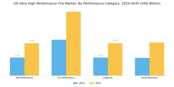 US Ultra High Performance Tire Market Segment Image 4
