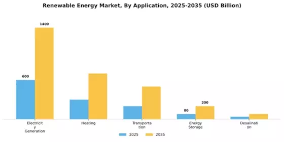 Renewable Energy Market Segment Image 0