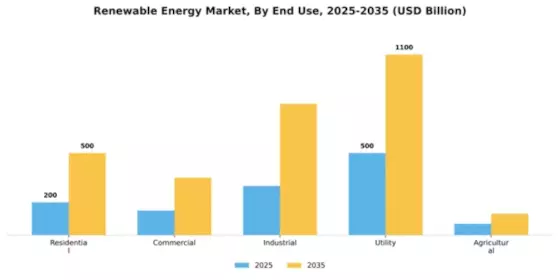 Renewable Energy Market Segment Image 1