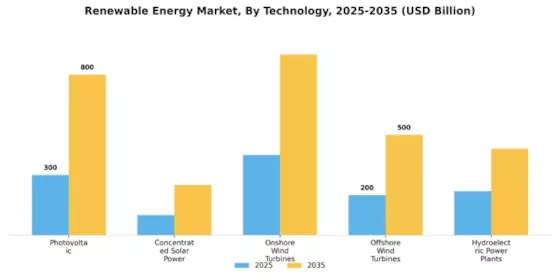 Renewable Energy Market Segment Image 1