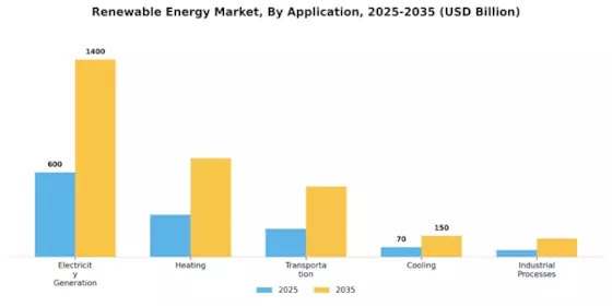 Renewable Energy Market Segment Image 2