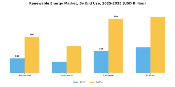 Renewable Energy Market Segment Image 3