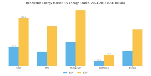 Renewable Energy Market Segment Image 0