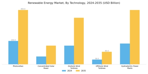 Renewable Energy Market Segment Image 1