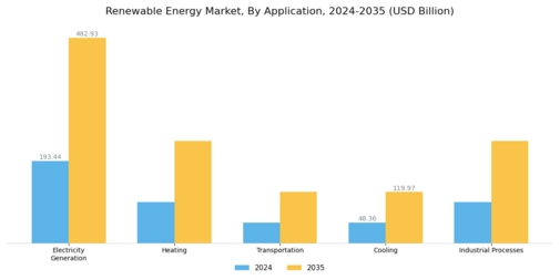 Renewable Energy Market Segment Image 2