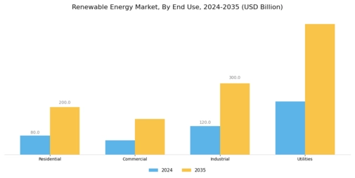 Renewable Energy Market Segment Image 3