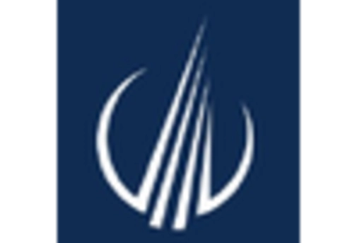 US Automotive Logging Device Market key player