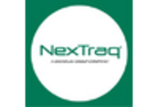 US Automotive Logging Device Market key player