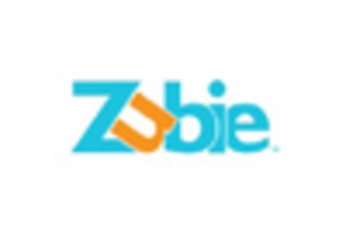 US Automotive Logging Device Market key player