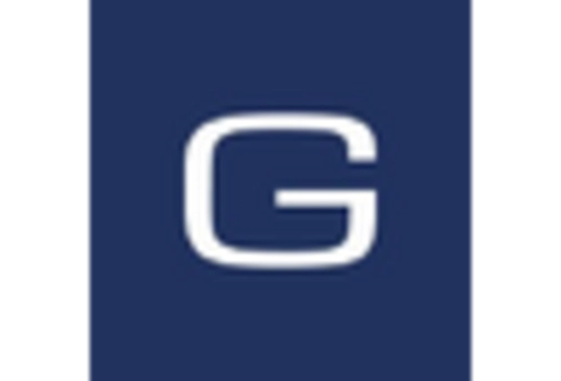 US Automotive Logging Device Market key player