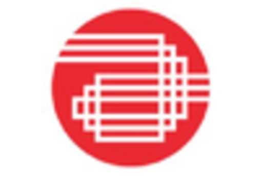 US Automotive Logging Device Market key player