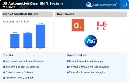 US Automotive Gear Shift System Market Infographic