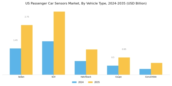 US Passenger Car Sensors Market Segment Image 2