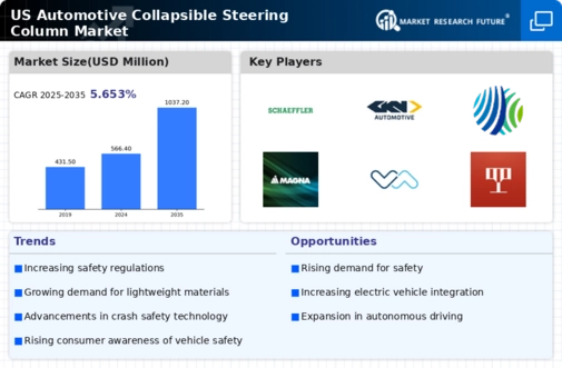 US Automotive Collapsible Steering Column Market Infographic