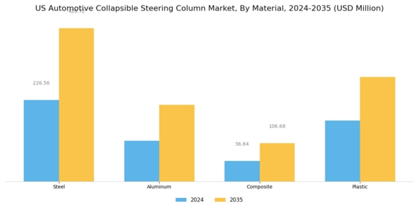 US Automotive Collapsible Steering Column Market Segment Image 1