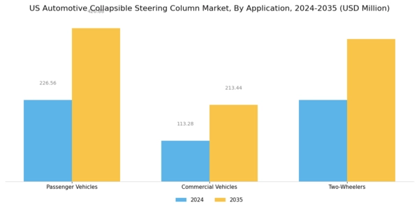 US Automotive Collapsible Steering Column Market Segment Image 2
