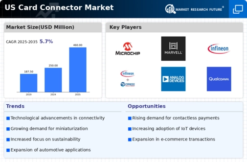 US Card Connector Market Infographic