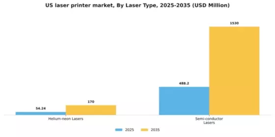 US Laser Printer Market Segment Image 0