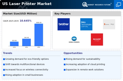 US Laser Printer Market Infographic