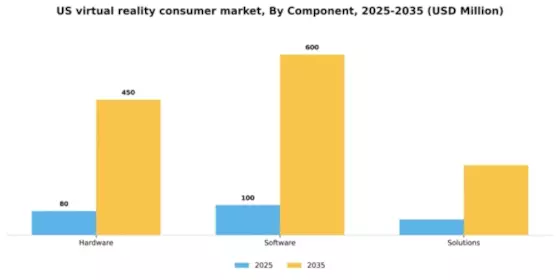 US Virtual Reality Consumer Market Segment Image 0