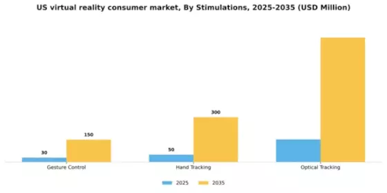 US Virtual Reality Consumer Market Segment Image 1