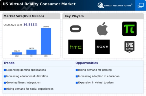 US Virtual Reality Consumer Market Infographic