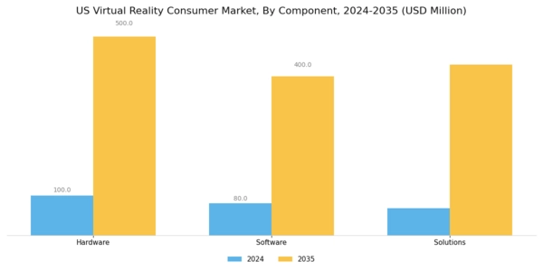 US Virtual Reality Consumer Market Segment Image 0
