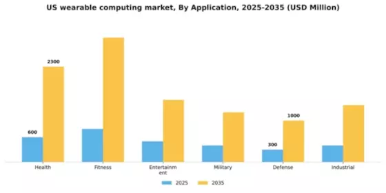 US Wearable Computing Market Segment Image 0