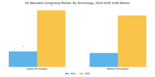 US Wearable Computing Market Segment Image 0