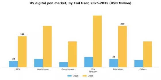 US Digital Pen Market Segment Image 1