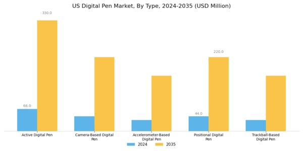 US Digital Pen Market Segment Image 0