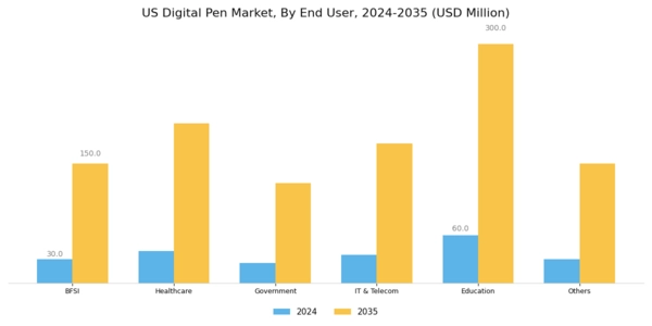US Digital Pen Market Segment Image 1