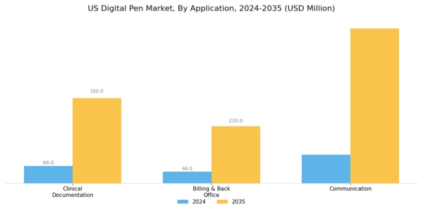 US Digital Pen Market Segment Image 2