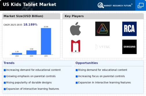 US Kids Tablet Market Infographic
