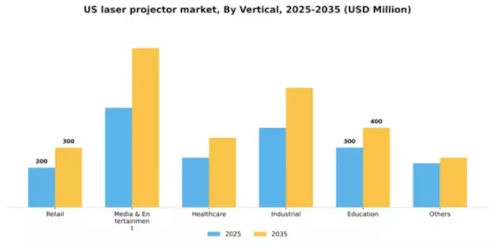 US Laser Projector Market Segment Image 2