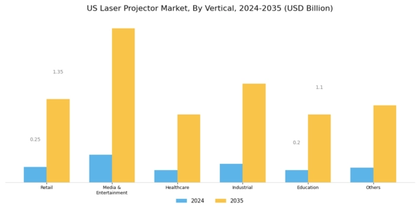 US Laser Projector Market Segment Image 2
