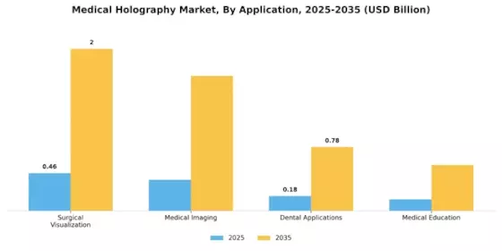 Medical Holography Market Segment Image 0
