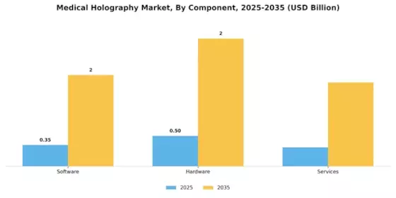 Medical Holography Market Segment Image 1
