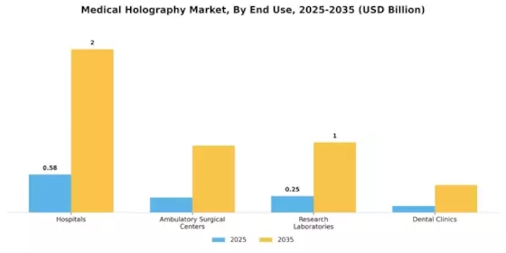 Medical Holography Market Segment Image 2