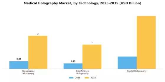 Medical Holography Market Segment Image 3