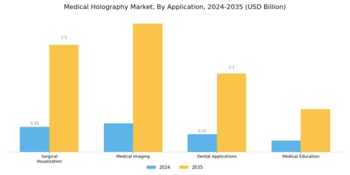 Medical Holography Market Segment Image 0