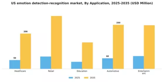 US Emotion Detection Recognition Market Segment Image 0