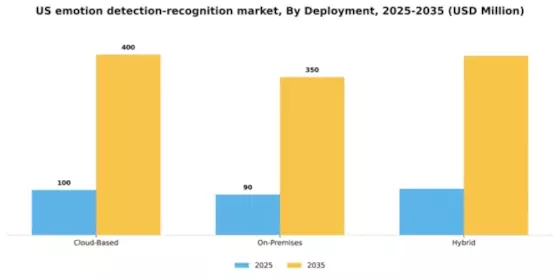 US Emotion Detection Recognition Market Segment Image 1