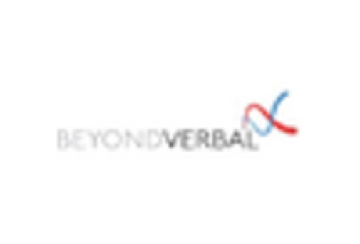 US Emotion Detection Recognition Market key player