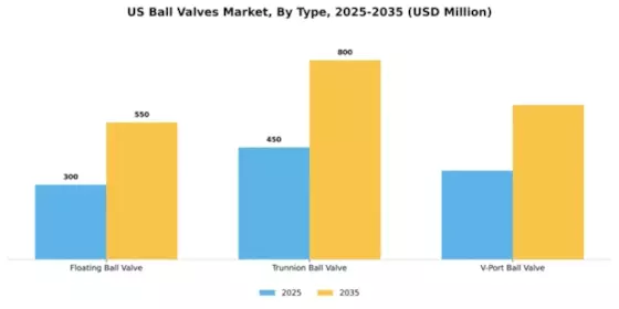 US Ball Valves Market Segment Image 4