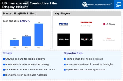 US Transparent Conductive Film Display Market Infographic
